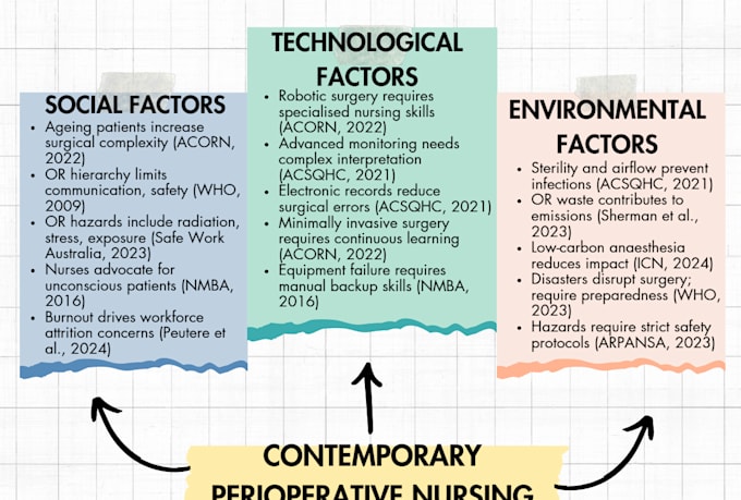 do professional and academic research reports