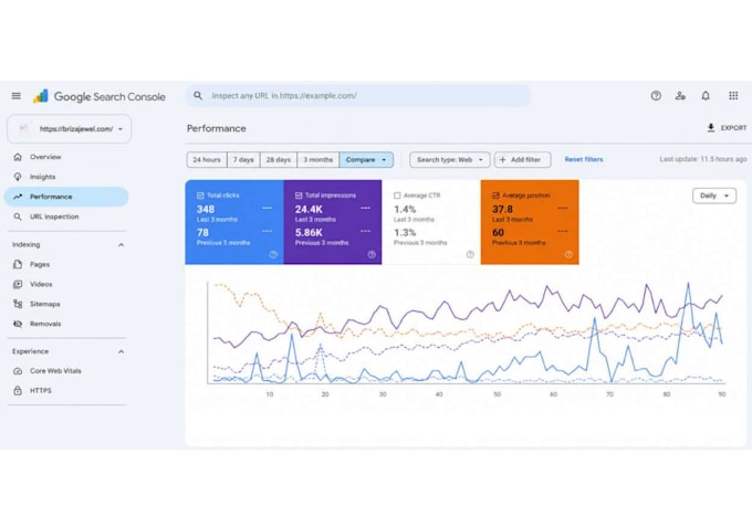 do onpage and technical SEO optimization services