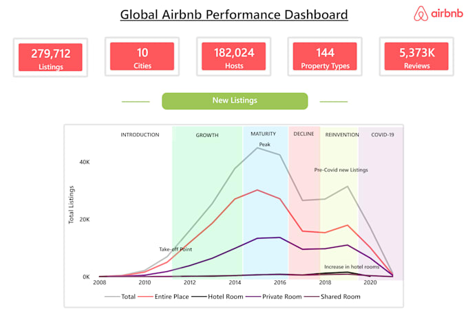 perform data analysis and build your dashboards