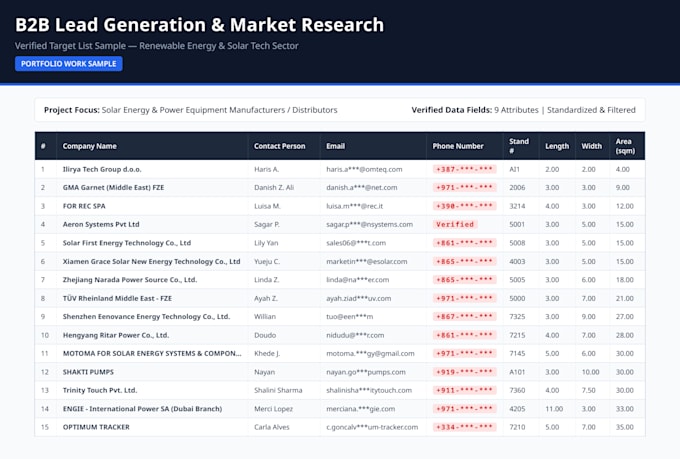 do b2b lead generation, targeted linkedin leads, and web scraping