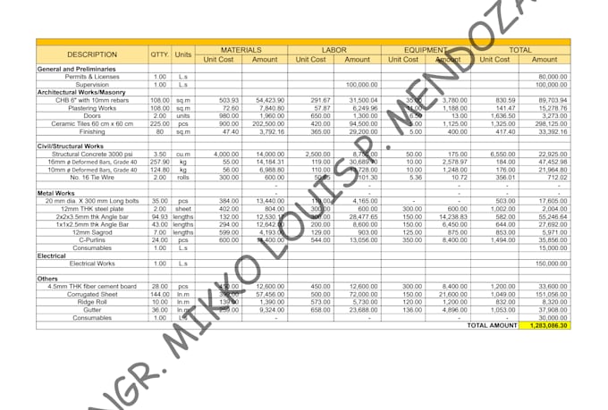 estimate the required quantities for your building projects