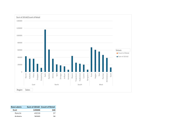 clean, format, and organize excel data professionally