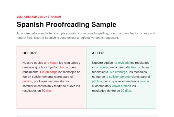 proofread and edit your spanish text