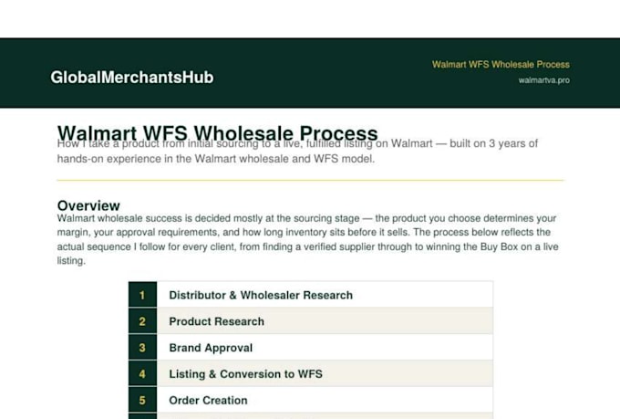 be your walmart wfs and wholesale virtual assistant