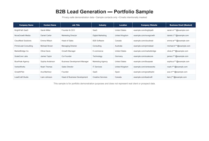 do targeted b2b lead generation