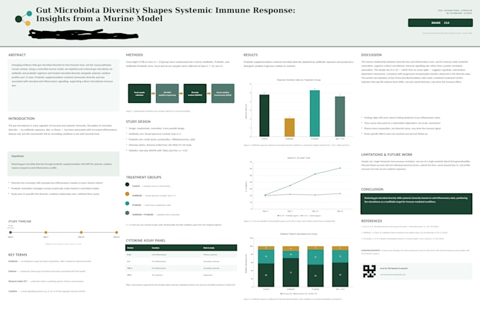 design academic, medical, scientific research poster