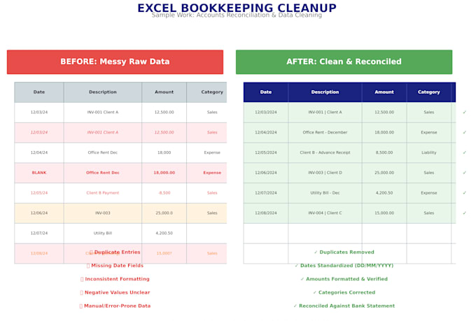 clean, reconcile, and fix your messy accounting excel sheets