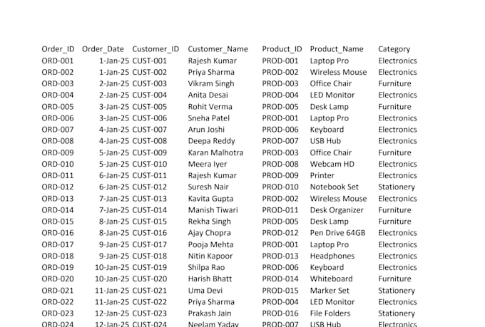 clean your messy excel data
