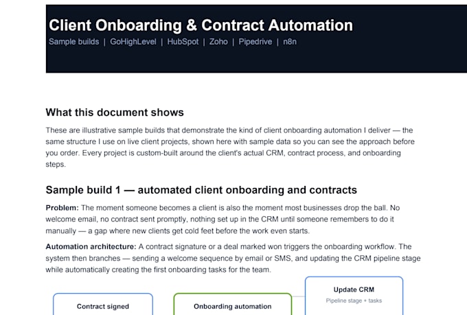 automate your client onboarding, contracts, and CRM workflow with gohighlevel