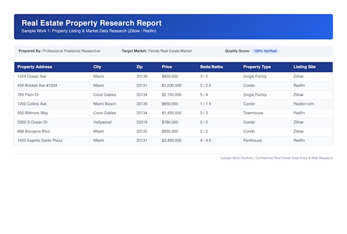 do real estate web research and excel data entry