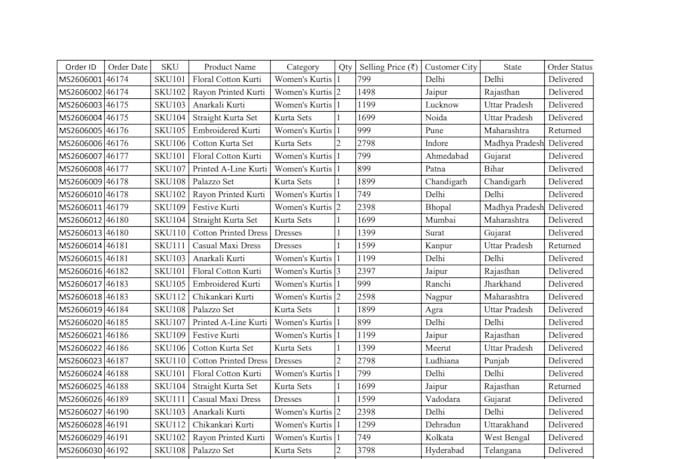 convert data into excel sheet