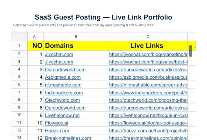 publish saas guest posts on real high authority websites