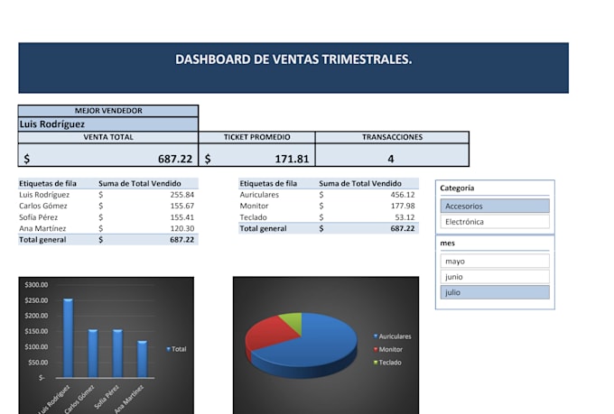 design and clean your database