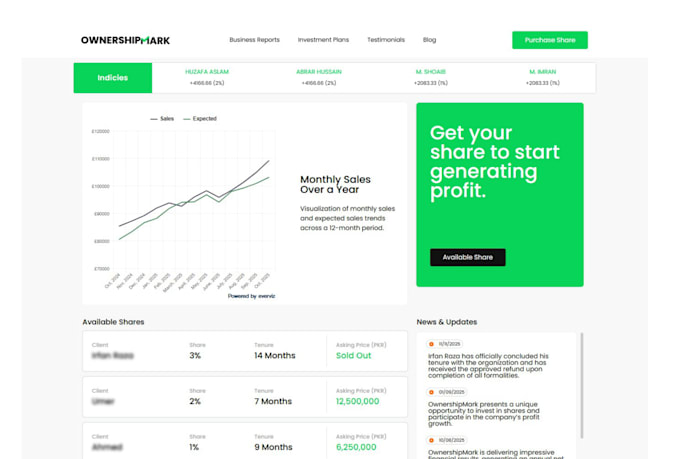 build a responsive profitable online store on wordpress