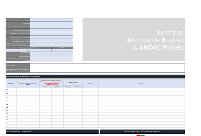 create a professional fmea amdec process risk analysis