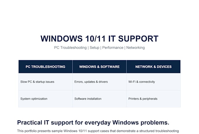 troubleshoot your windows PC remotely