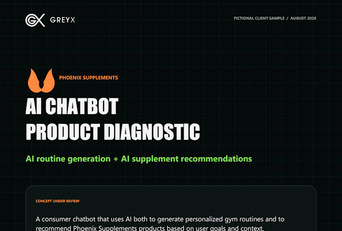 audit your ai product and create a technical roadmap