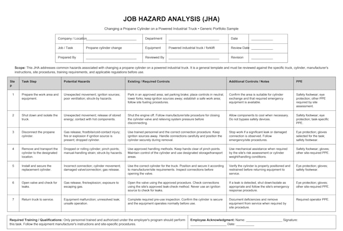 jhas jsas and risk assessments