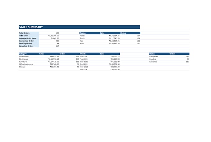 create excel dashboards formulas and data analysis