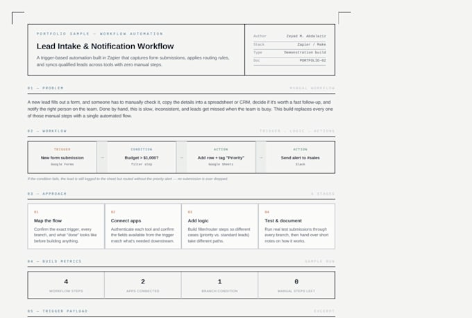 build zapier make n8n automation and api integration workflows