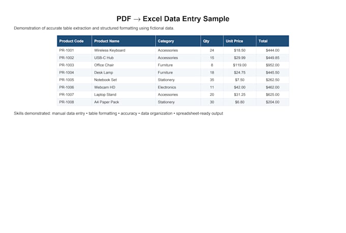 ido accurate data entry, copy paste, typing and web research