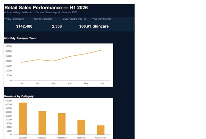 clean your messy data and build a professional excel dashboard