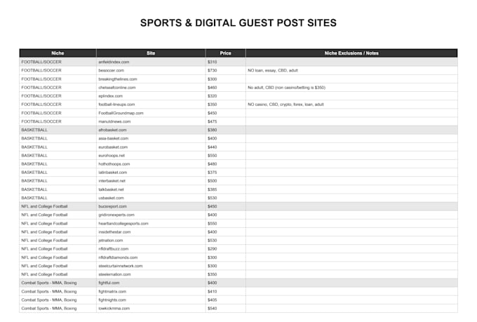 do high da sports guest post with authority backlinks