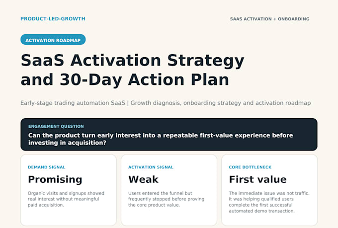 audit your saas onboarding and improve user activation