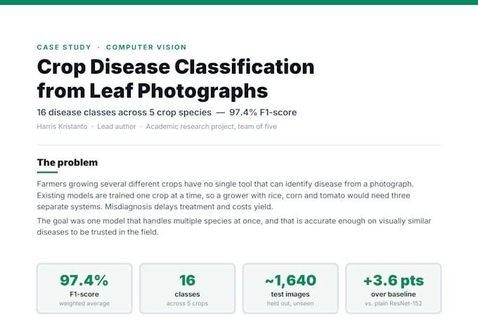 build image classification or object detection model
