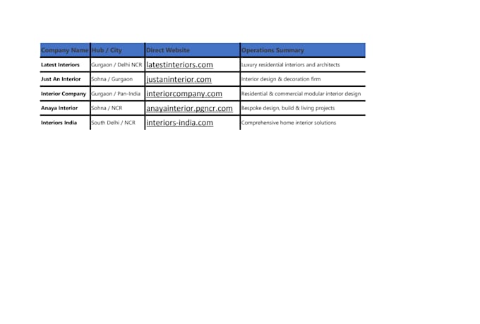provide targeted b2b leads, web scraping, and verified business contacts