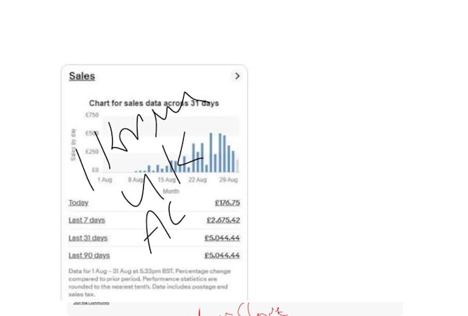 manage your ebay dropshipping on profit share