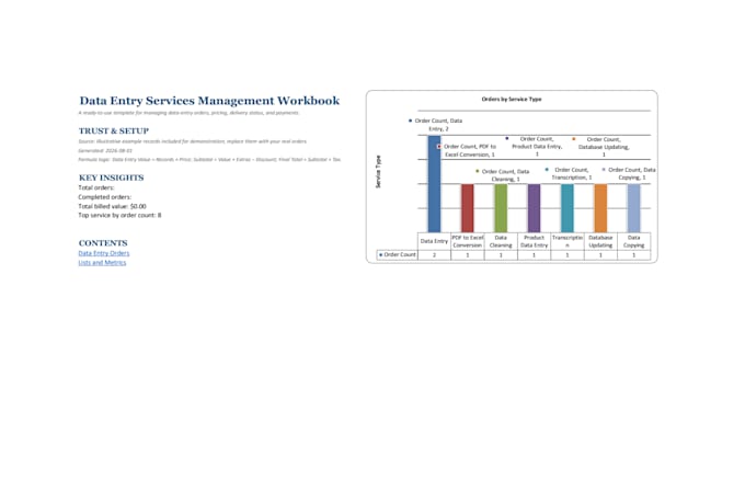 do expert data entry, excel data cleanup, and copy paste work