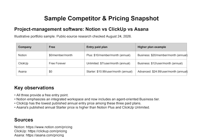 research 3 competitors, pricing, features and positioning