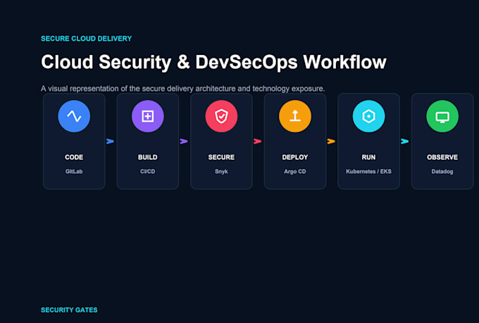 perform a cybersecurity assessment and security audit