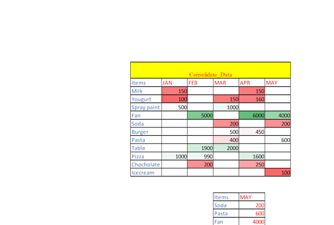 clean and format excel spreadsheets