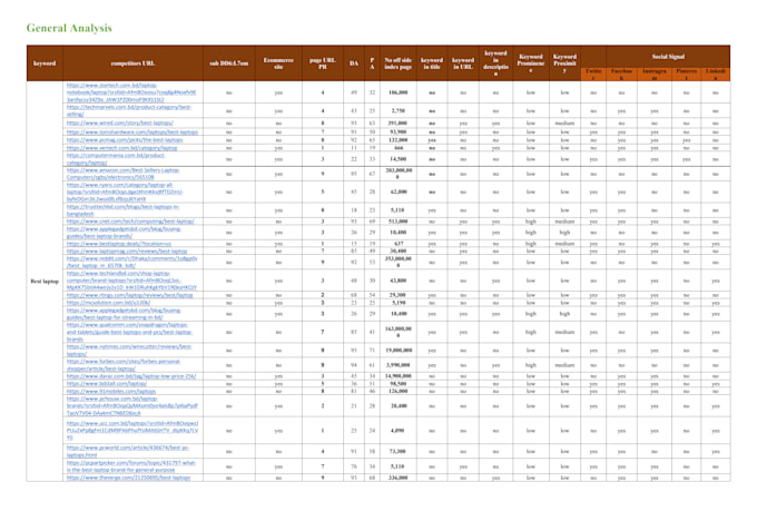 do keyword research,competitor analysis and SEO website audit