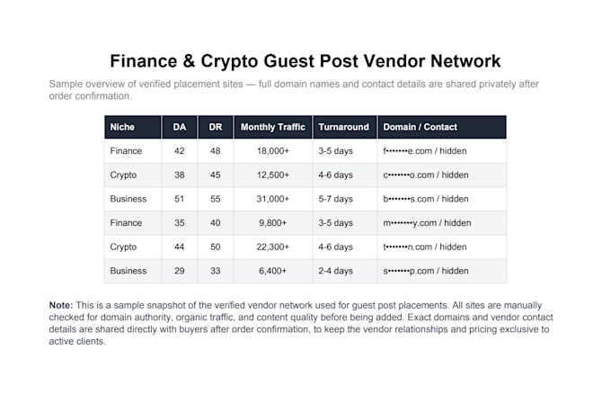 publish a finance guest post with dofollow backlink