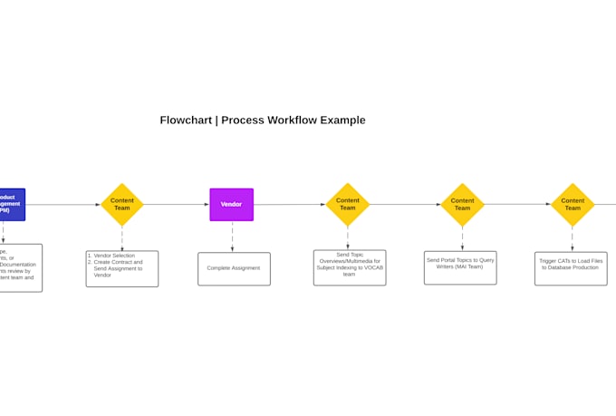 develop a project plan