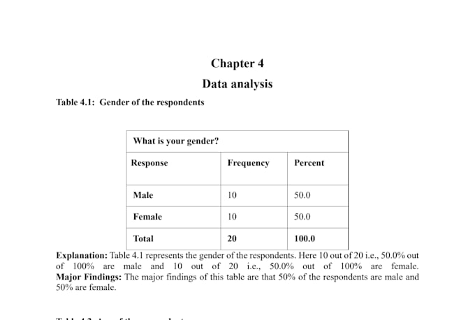 do spss data analysis with charts and interpretation