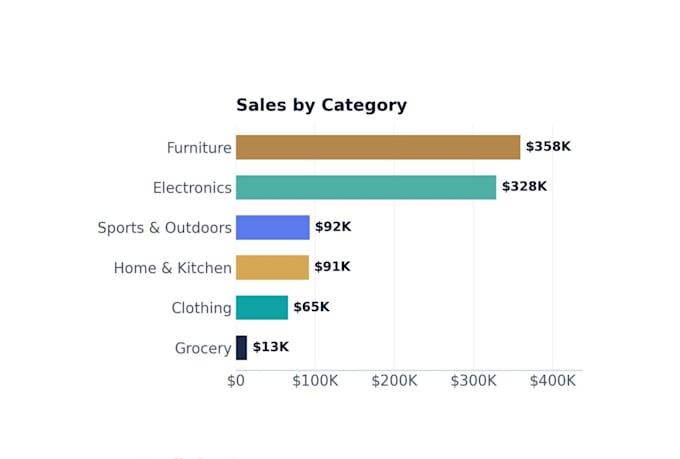 create professional excel dashboards with charts