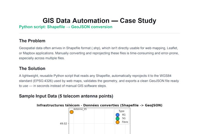 automate your gis and geospatial data processing with python