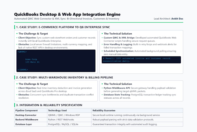 integrate quickbooks desktop with web applications