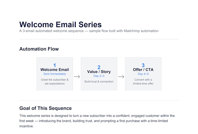 set up email welcome series in mailchimp