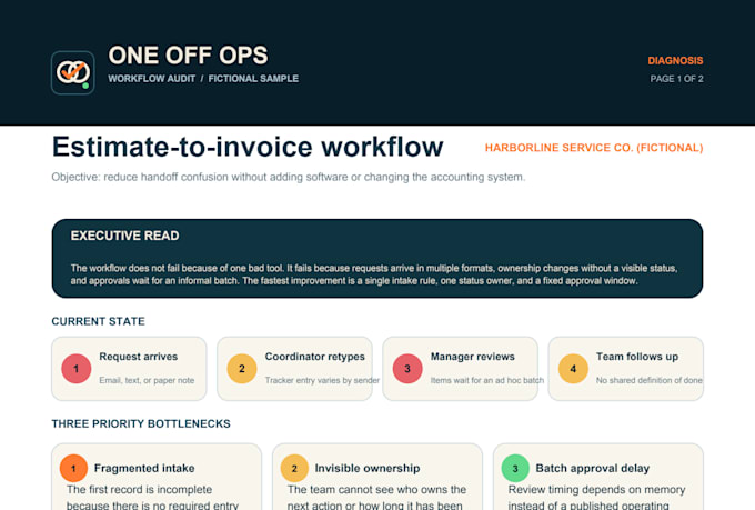 audit and improve one business workflow