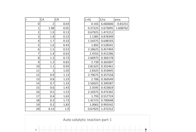 assist in reaction engineering and reactor design