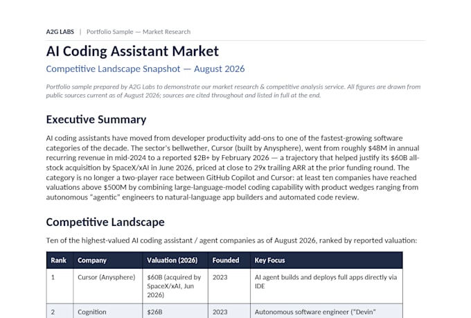 create a sourced market research and competitor analysis report