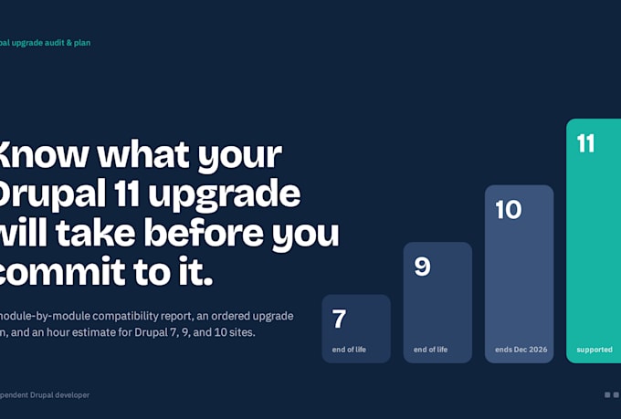audit your drupal site and plan your upgrade to drupal 11