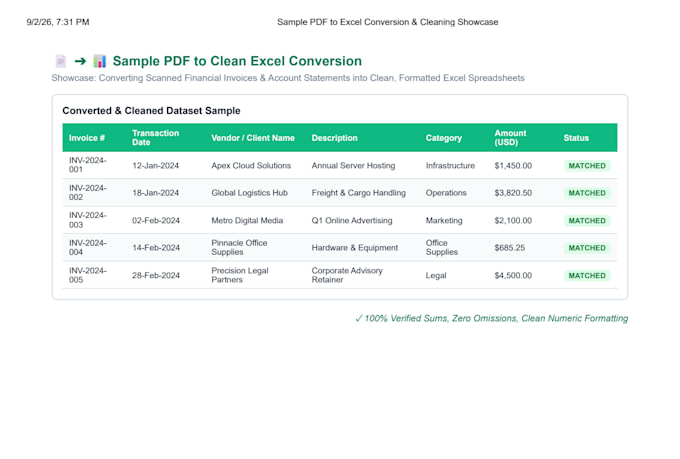 convert PDF to excel, clean messy data and format spreadsheets