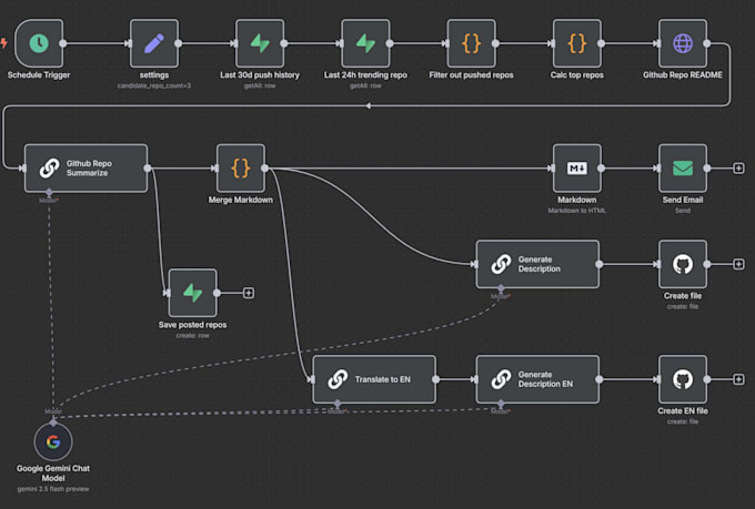 build n8n automation workflows and API integrations