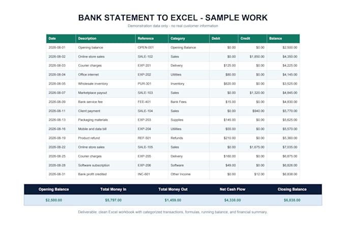 convert bank statements to excel and categorize transactions